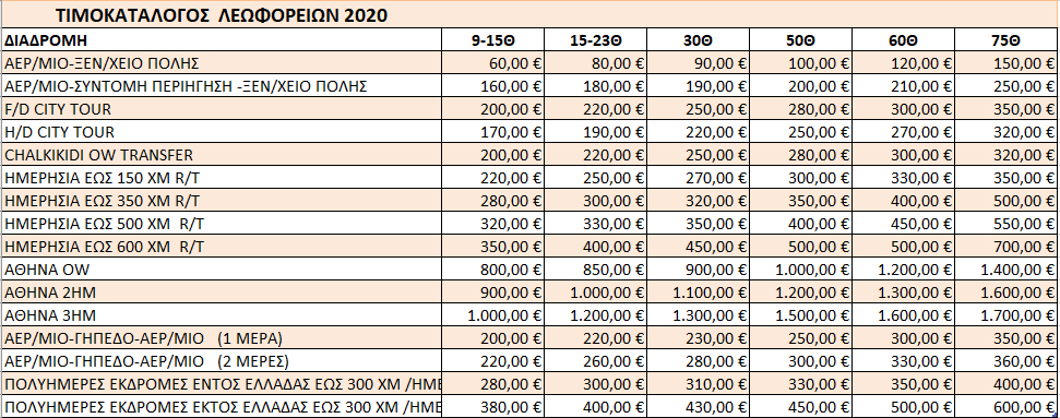 Τιμοκατάλογος 2020